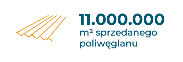 11 mln sprzedanych m2 poliwęglanu